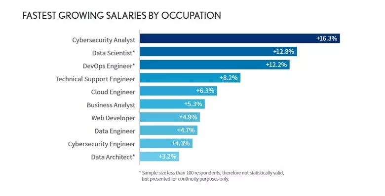 fastet _ growing _salaries.jpg