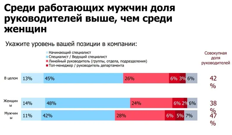 share of nanagers men women.jpg